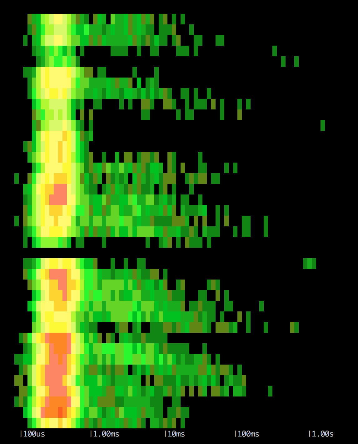 Spectrogram regexp lentas